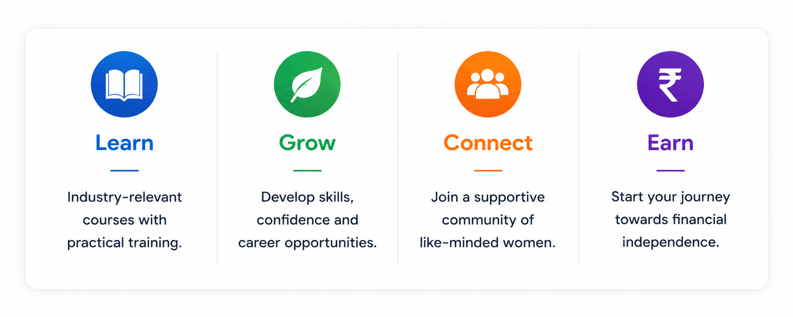Digital learning journey at Digital Sakhi Hub